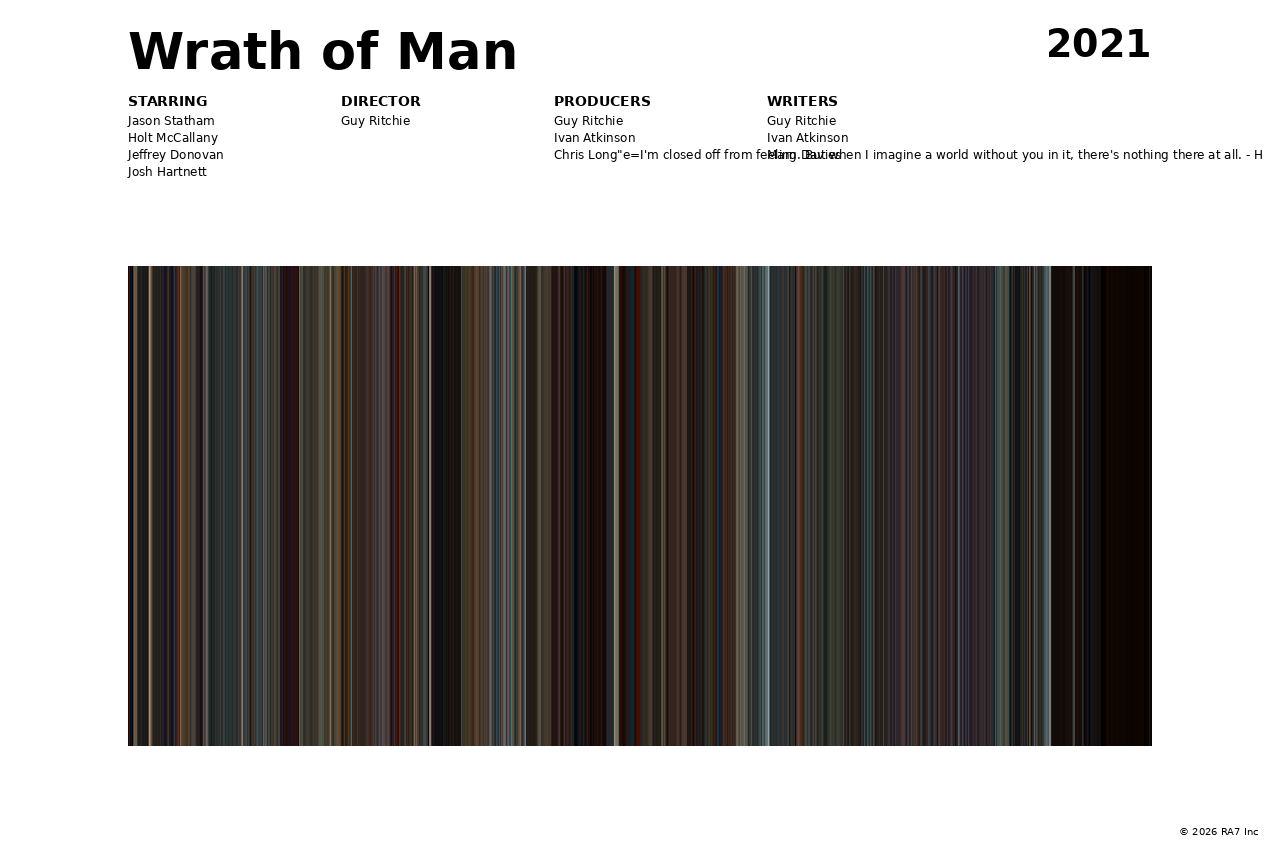 Poster preview for Wrath of Man